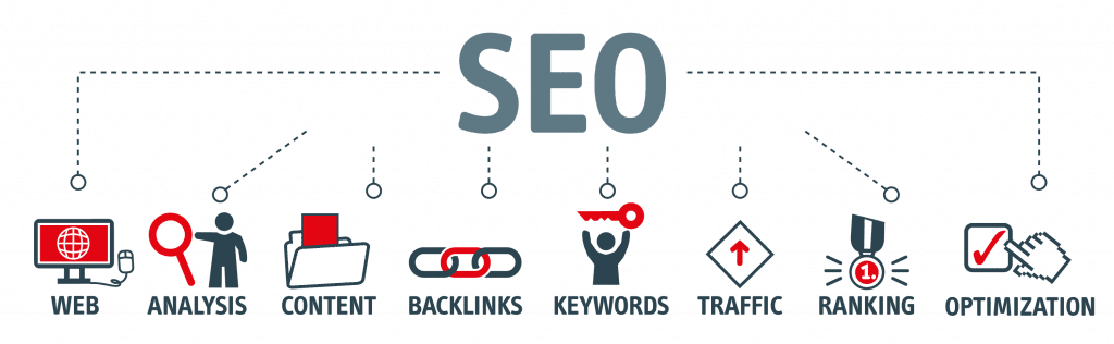 Posizionamento Seo Produzione Pubblicità Filmati Istituzionali